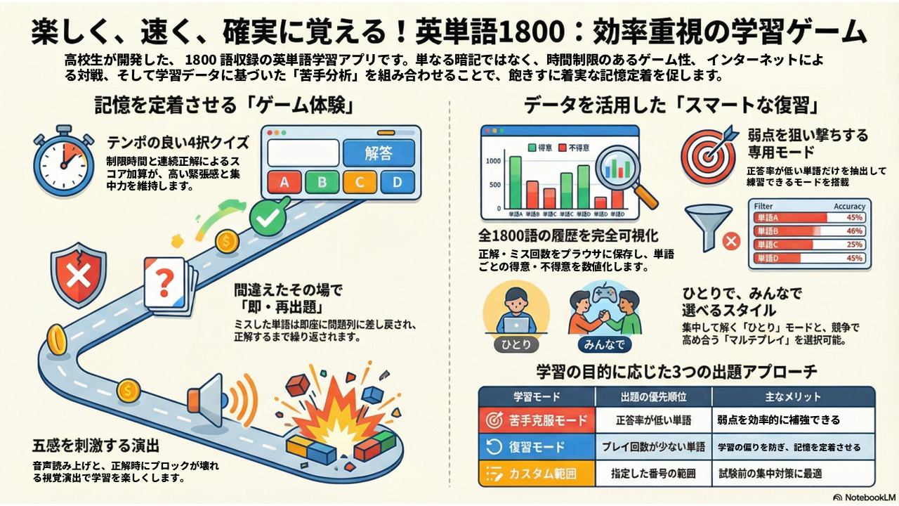 Gemini様による説明画像